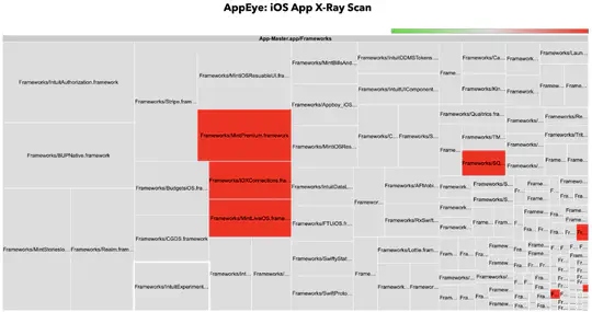 App Eye - iOS App Size Analyzer