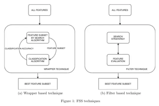 Feature Subset Selection