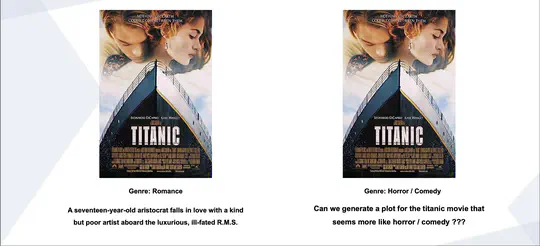 Controllable Plot Generation from Movie Posters